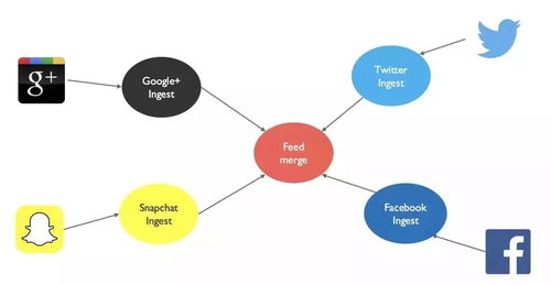 微服務架構下的數(shù)據(jù)設計策略與實踐