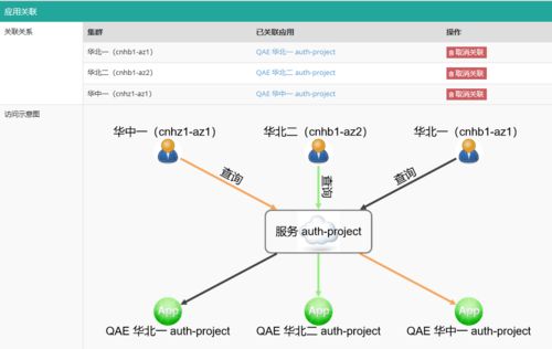 基于Consul服務(wù)注冊(cè)中心的一次故障分析與優(yōu)化實(shí)踐