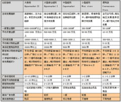 你的廣告進(jìn)大賣場(chǎng)了嗎？——深度解析大賣場(chǎng)營(yíng)銷策劃的關(guān)鍵要素